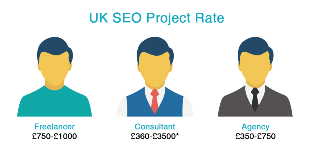 SEO-Project-rate-final.png.webp