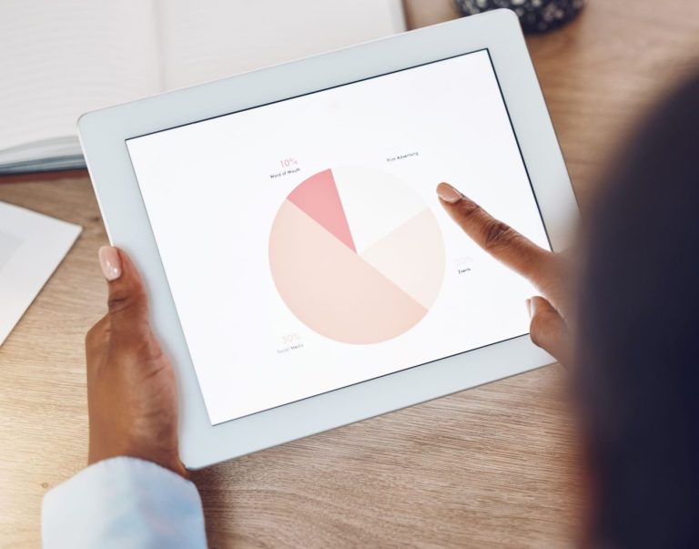 Lead tracking pie chart